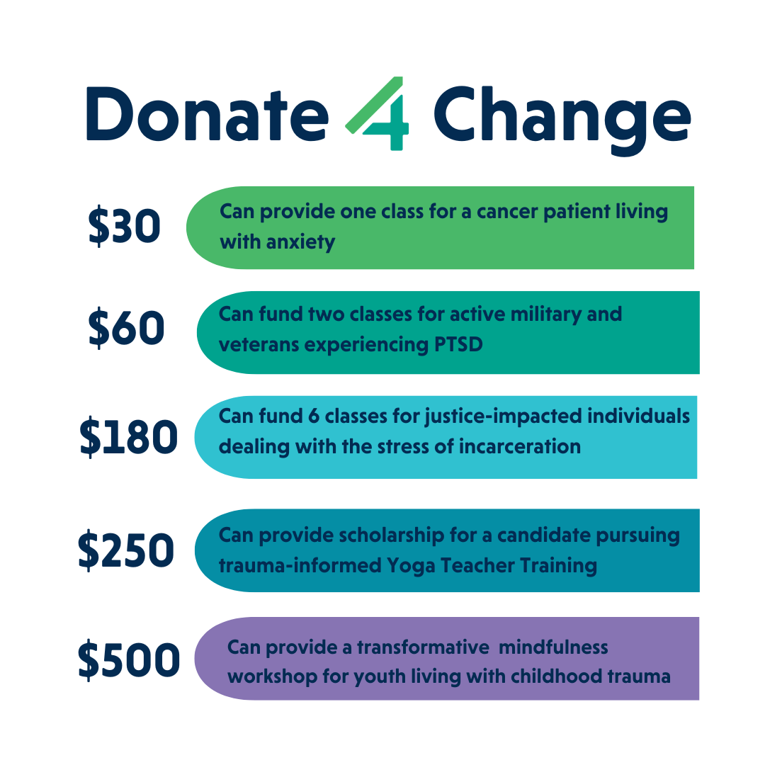 Chart showing donation levels